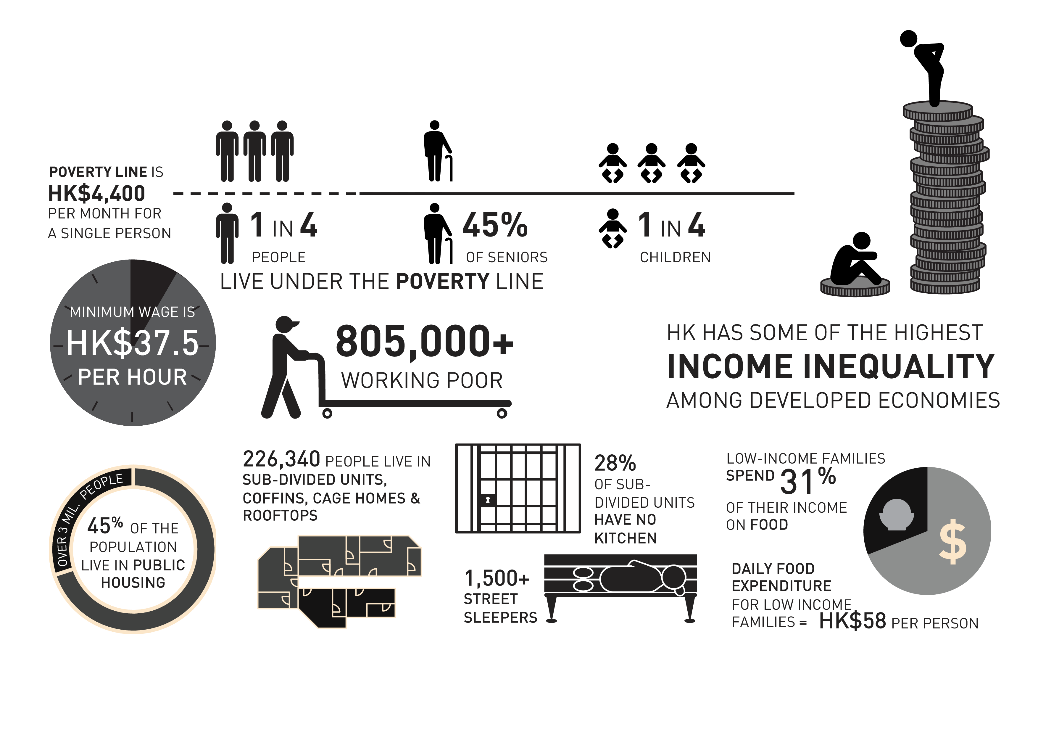FHK-FW-infographics-Proverty-EN 2022.06 - for webpage